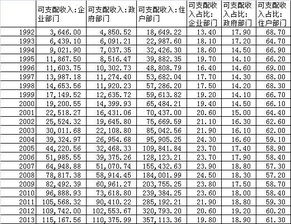 城市排名的依據是什么，房價、生活水平和人均收入等