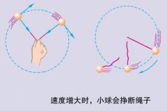 宇宙速度第一第二第三是多少,V1=7.9公里/秒V2=11.2公里/秒