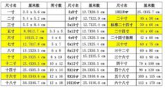 小二寸照片的尺寸是多少，尺寸是35mm × 45mm