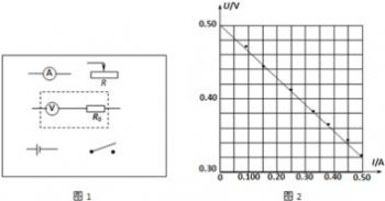 旋轉按鈕是什么現象,物體繞一個點或者一個軸做圓周運動
