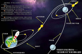 視界處的第一宇宙速度,環繞速度為7.8千米/秒
