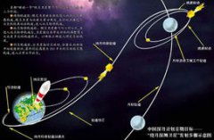 視界處的第一宇宙速度,環(huán)繞速度為7.8千米/秒
