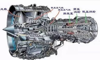 飛機加什么油,是航空煤油密度不高、熱值不低、不易揮發