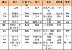 中國首富許家印的老婆,實際上是丁玉梅并且是唯一的