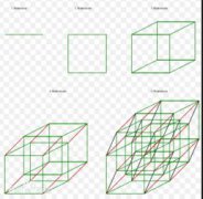 五維空間是什么概念,五維空間是一個包含五個維度的空間