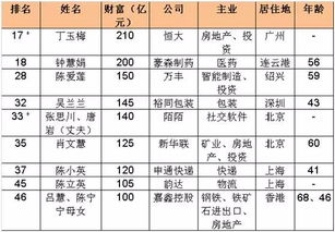 中國首富許家印的老婆,實際上是丁玉梅并且是唯一的