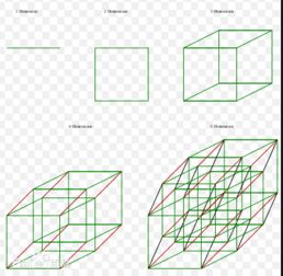 五維空間是什么概念,五維空間是一個包含五個維度的空間