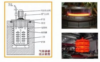 家用煤氣罐是什么氣體，碳氫化合物有較強的麻醉作用