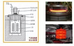 家用煤氣罐是什么氣體,碳氫化合物有較強的麻醉作用
