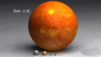 木衛二多大，直徑為3122公里約占地球直徑的24.5%