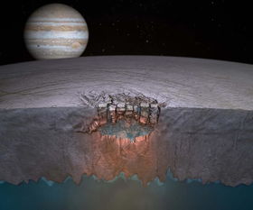 木衛(wèi)二離地球多遠(yuǎn),距離地球有6億公里