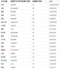 穿青人有多少人，第6次人口普查統計已逾百萬