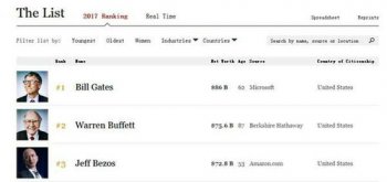 蘋果公司的創(chuàng)始人,有三個創(chuàng)始人韋恩喬布斯