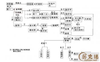曾國藩后代現狀 有哪些名人 個個成就不凡