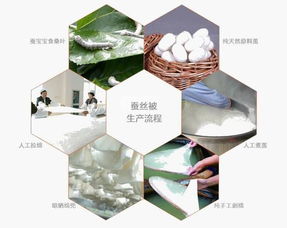 蠶絲被怎么鑒別真假,首先要看產品的標識標牌