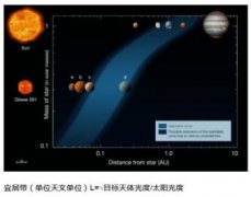 天狼星比太陽大多少，天狼星質量大約是太陽的2倍