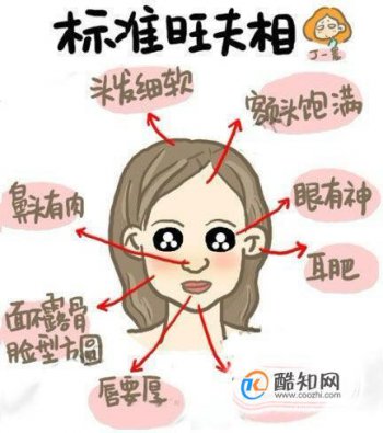 旺夫相的女人面相