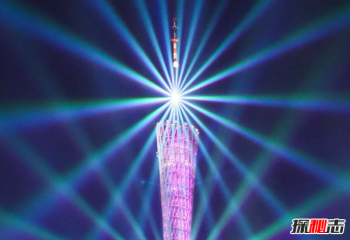 中國(guó)城市300米高樓數(shù)量排行，摩天大樓數(shù)量城市排名