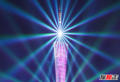 中國(guó)城市300米高樓數(shù)量排行，摩天大樓數(shù)量城市排名