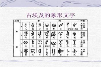 世界五大古文字，世界上最古老的四大文字