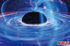 卡岡都亞黑洞,人造黑洞視頻