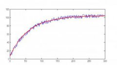 卡爾曼濾波原理及應(yīng)用matlab，卡爾曼濾波的具體原理