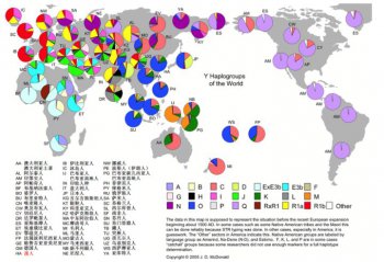 夏朝來自古埃及，隱藏夏朝是埃及