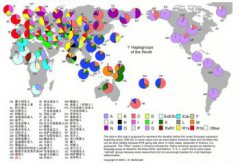夏朝來自古埃及,隱藏夏朝是埃及