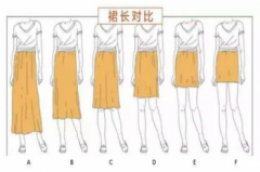 裙子160和165差多少呀,裙子越長經(jīng)濟(jì)越差