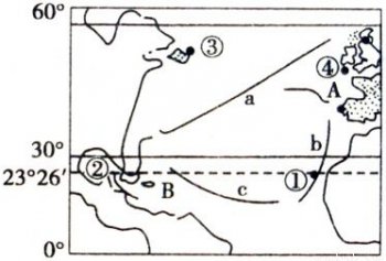 寒暖流交匯處形成漁場(chǎng)的原因，上泛的海水將營(yíng)養(yǎng)帶到表層