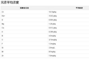 海水中含量最多的元素，最多的金屬元素是鈉