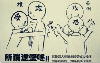 霸道壁咚什么意思,大力拍打墻壁發(fā)出“咚”的一聲的行為