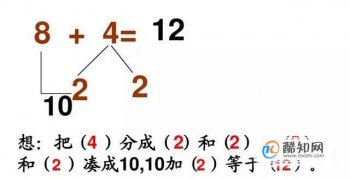 一年級(jí)數(shù)學(xué)難點(diǎn)湊十法和破十法速算口訣，50以內(nèi)加法湊十法圖解