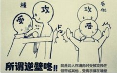 霸道壁咚什么意思,大力拍打墻壁發出“咚”的一聲的行為