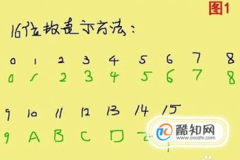 二進制數與十六進制數之間如何互相轉換，十進制轉換為十六進制公式