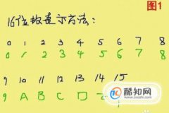 二進(jìn)制數(shù)與十六進(jìn)制數(shù)之間如何互相轉(zhuǎn)換，十進(jìn)制轉(zhuǎn)換為十六進(jìn)制公式