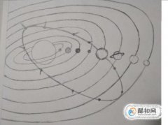 八大行星簡筆畫怎么畫，各種星球的簡筆畫法