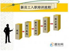 員工入職辦理流程,新員工入職手續(xù)流程圖