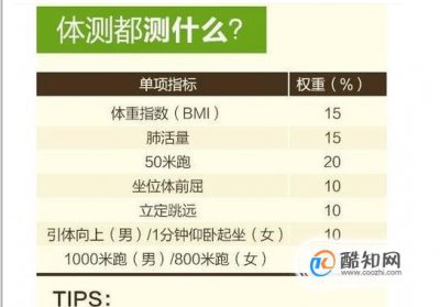 大學生體測標準全攻略,大學生體測推薦順序