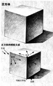 素描幾何體正方體畫法步驟圖,正方體怎么畫一步一步教