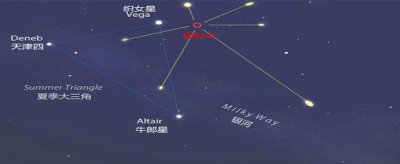 織女星屬于哪個(gè)星座，牛郎織女的星座示意圖