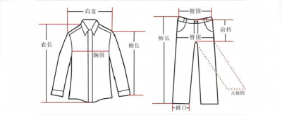 衣服的尺碼大小怎么分,S,M,L,XL分別是多大衣服的號