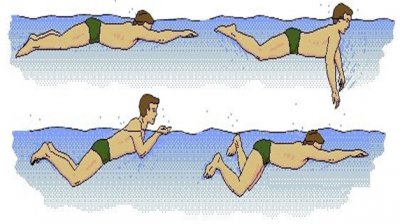 蛙泳換氣口訣是什么,蛙泳換氣技巧慢動作視頻教程