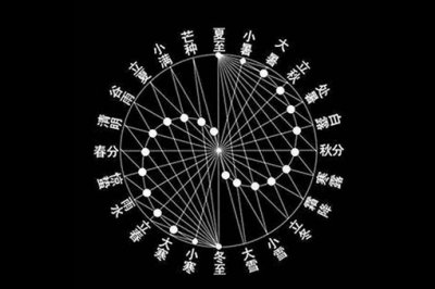 春分秋分夏至冬至圖解，四季太陽直射點位置