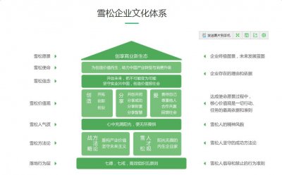 管培生和普通員工區(qū)別，前者可以快速升職獲得高薪
