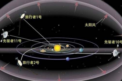 人類飛不出奧爾特星云，要飛出包圍太陽系的云團(tuán)需要3萬年