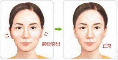 心思最陰毒的女人面相，顴骨突出的女人非常強勢自私