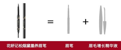 烏斯瑪草增眉毛有用嗎