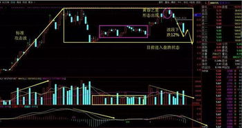 京東方a為什么跌的這么厲害