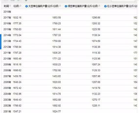 畝產多少斤是正常水平